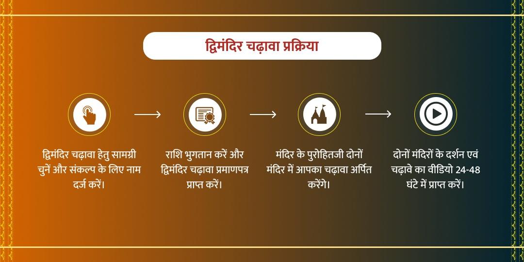 अप्रैल अंतिम 2 शनिवार शनि-हनुमान चढ़ावा संकल्प
