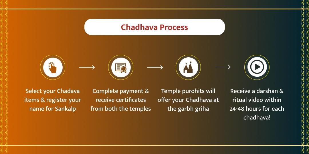 2 Saturday Shani & Hanuman Dual-Temple Chadhava Sankalp