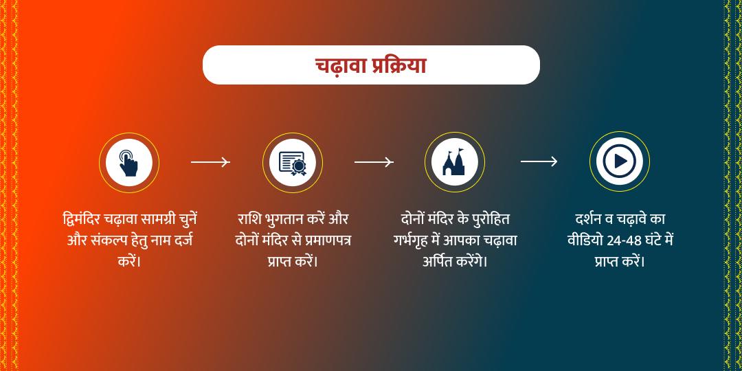 शनिवार शनि देव एवं हनुमान द्विमंदिर चढ़ावा