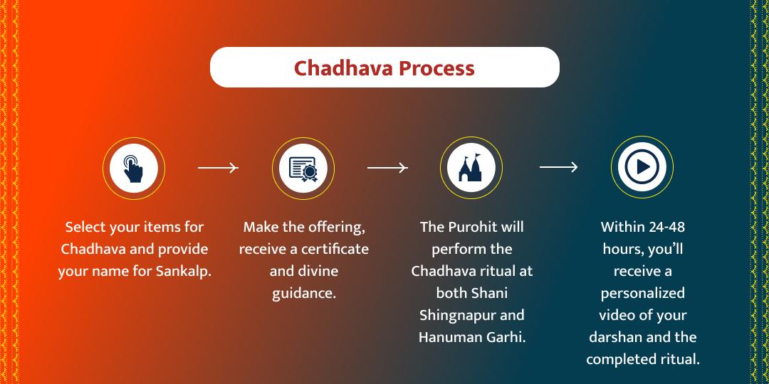 Saturday Special Shani-Hanuman Dual Temple Seva