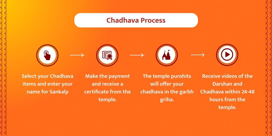 Bhanu Saptami Surya Dev Chadhava