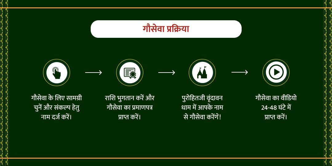 मासिक कृष्ण जन्माष्टमी श्री धाम गौशाला गौसेवा 