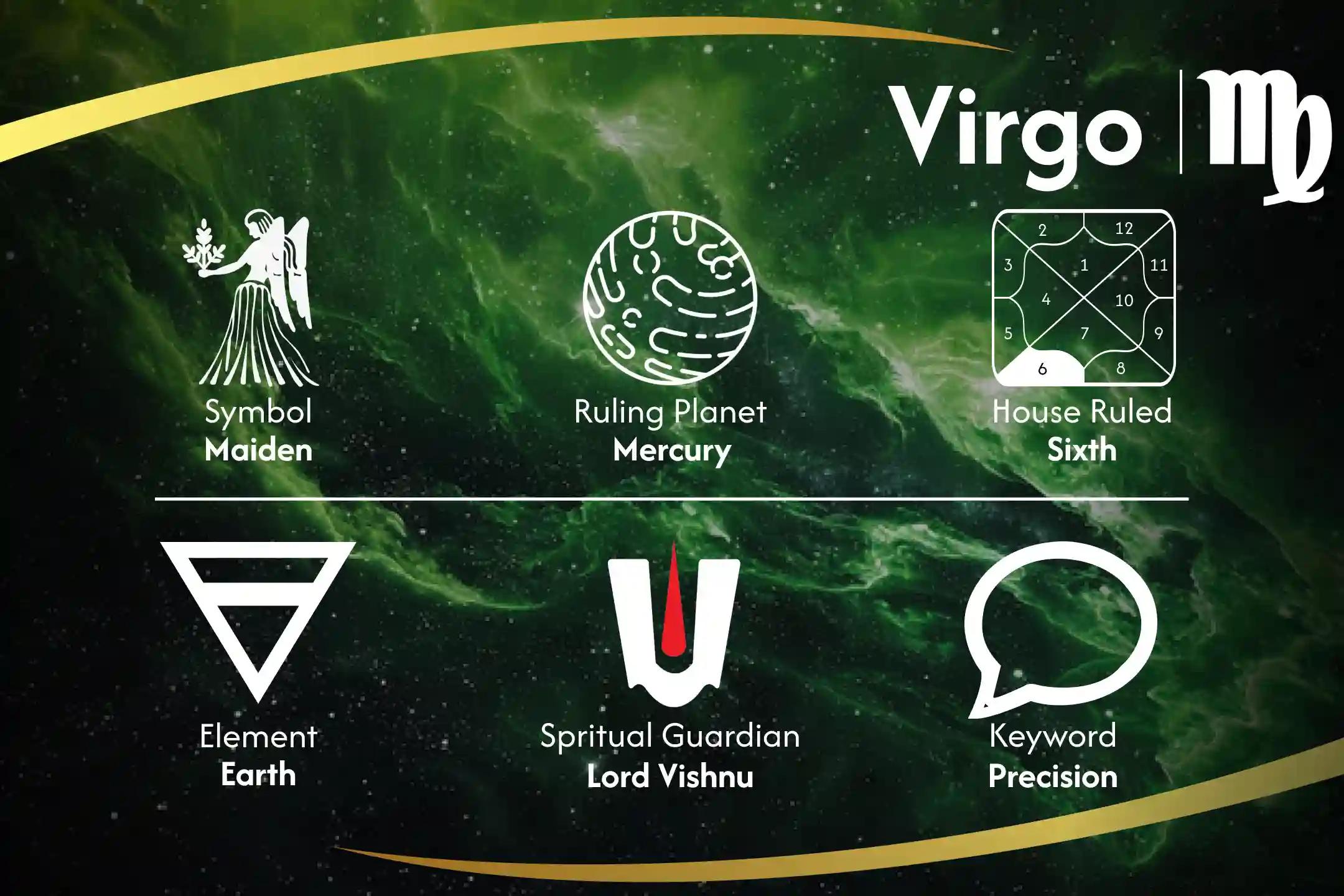 Vishnu Power Up for Virgo Strengthening Virgo Vishnu Puja to Unlock Mental Clarity and Decision Making Elevate your Virgo Energy with Vishnu's Blessings