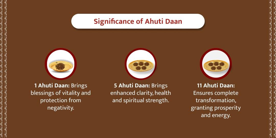 Graha Shanti Bhanu Saptami Special Havan Ahuti