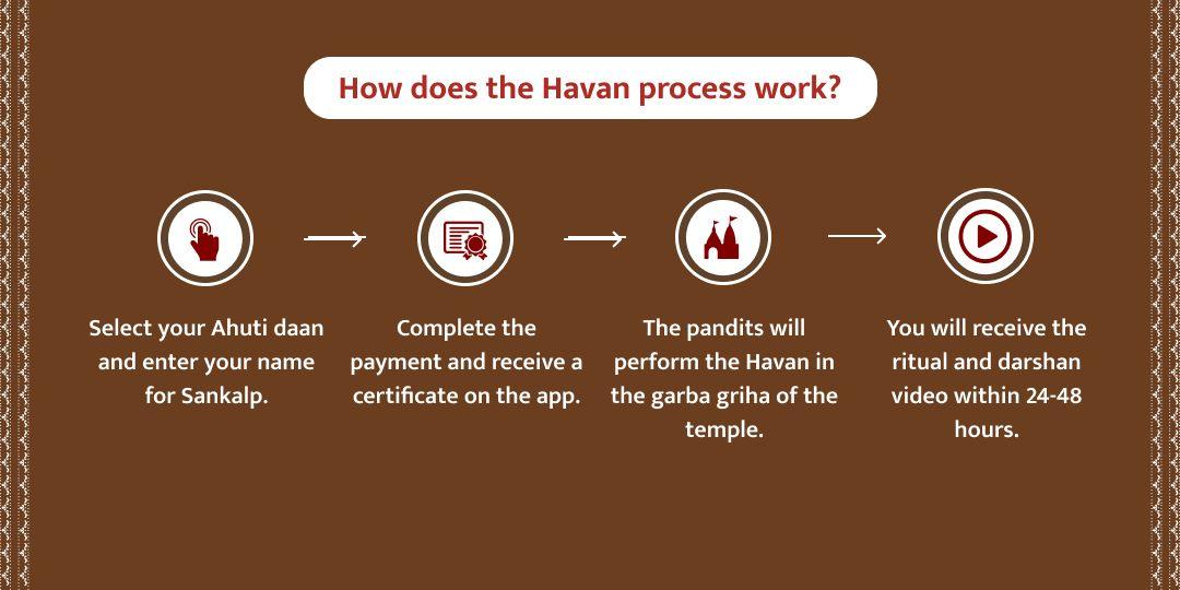 Graha Shanti Bhanu Saptami Special Havan Ahuti