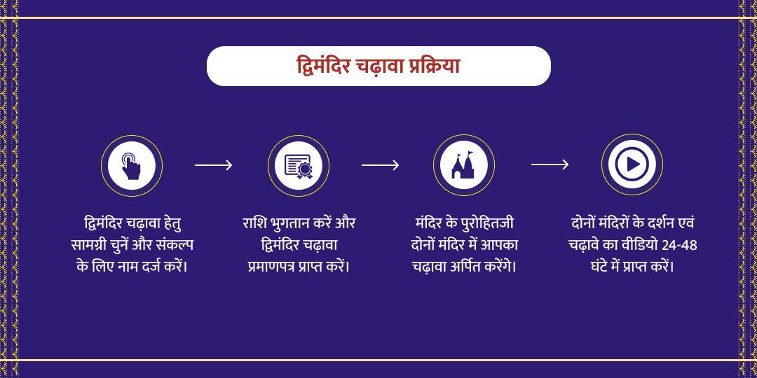 सोमवार कालाष्टमी संयोग शिव एवं कालभैरव द्विमंदिर चढ़ावा
