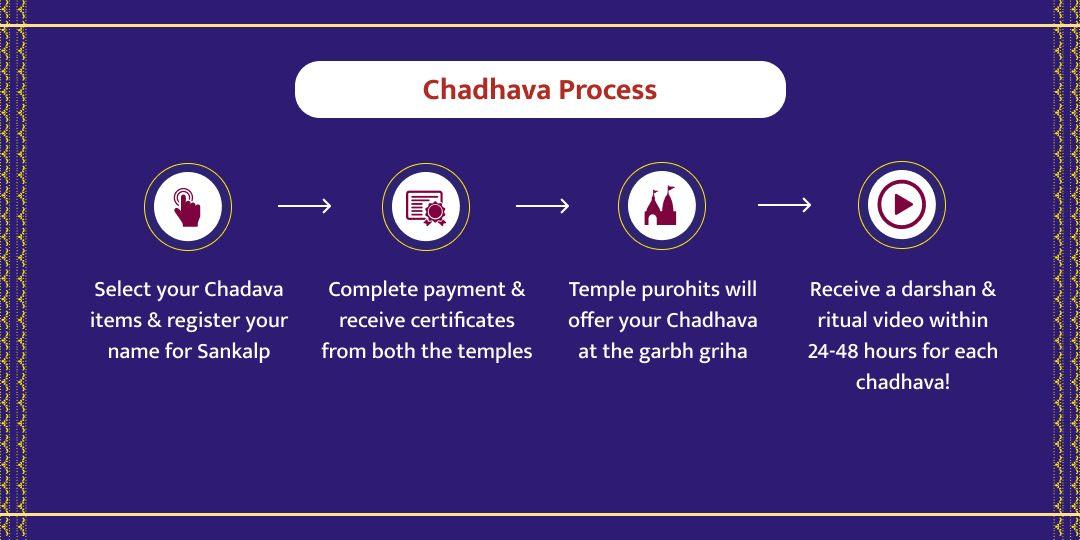 Monday Kalashtami Mahayog Shiva & Kaal Bhairav Dwi-Mandir Chadhava