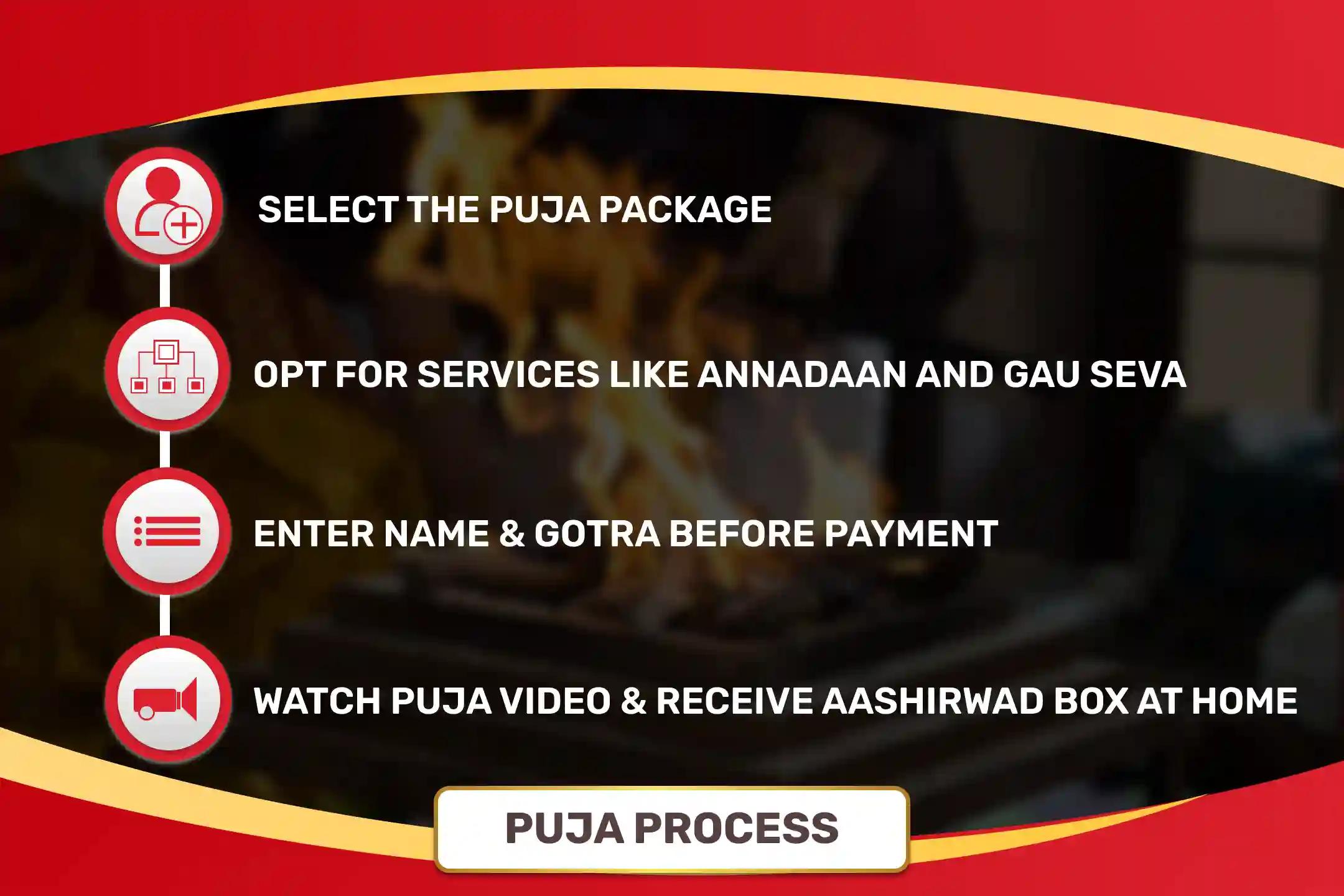 Kalashtami Sampoorna Raksha Shaktipeeth Mahanushthan Shri Hanuman, Bhairav, Maha Kali Sampoorna Suraksha Maha Yagya for Complete Protection from Negative Energies and Victory over Enemies