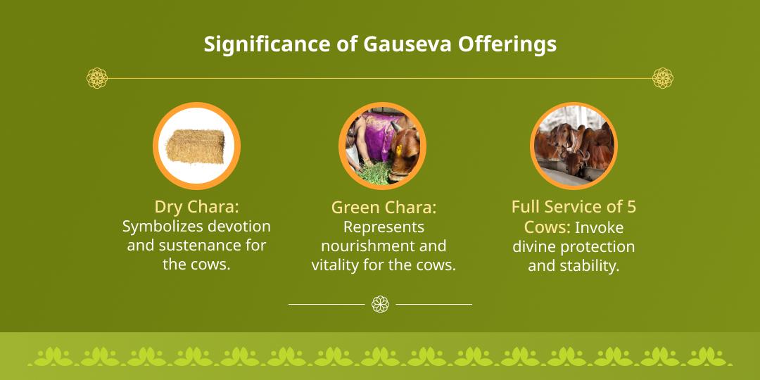 Varuthini Ekadashi Special Vrindavan Gauseva
