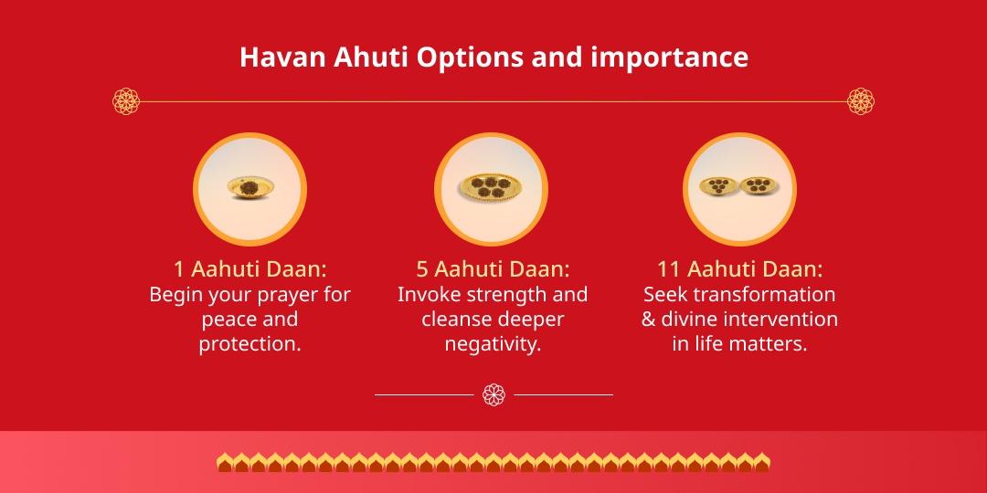 Hare ka Sahara Shatru Parajit Khatu Shyam Havan