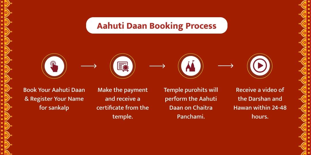 Maa Baglamukhi Hawan Aahuti Daan