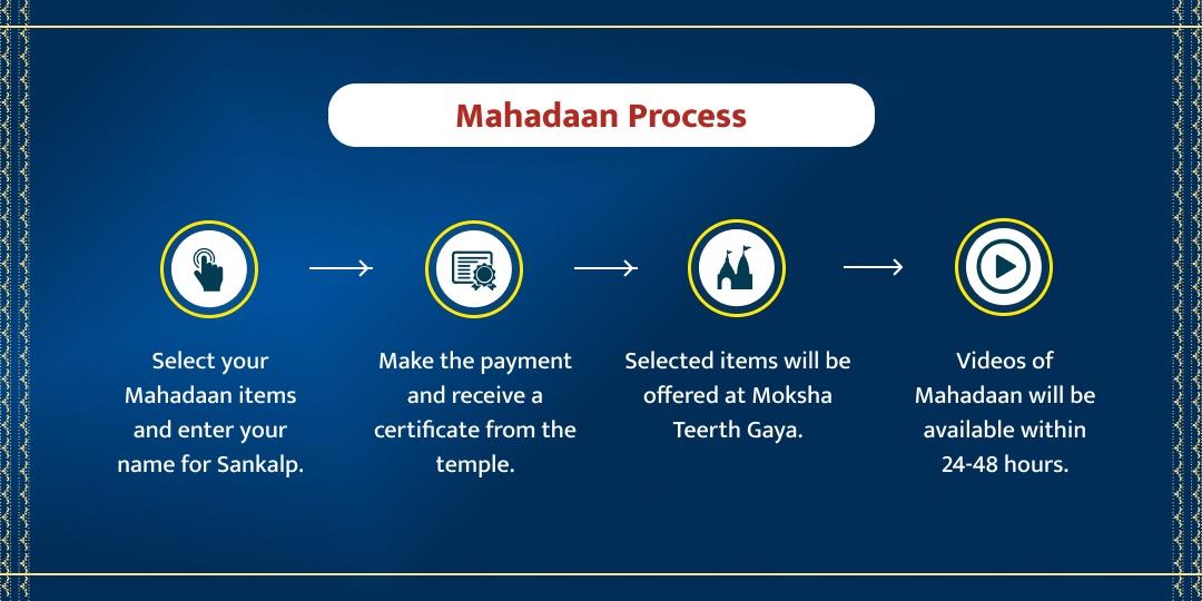 Varuthini Ekadashi Gaya Brahmin Mahadaan