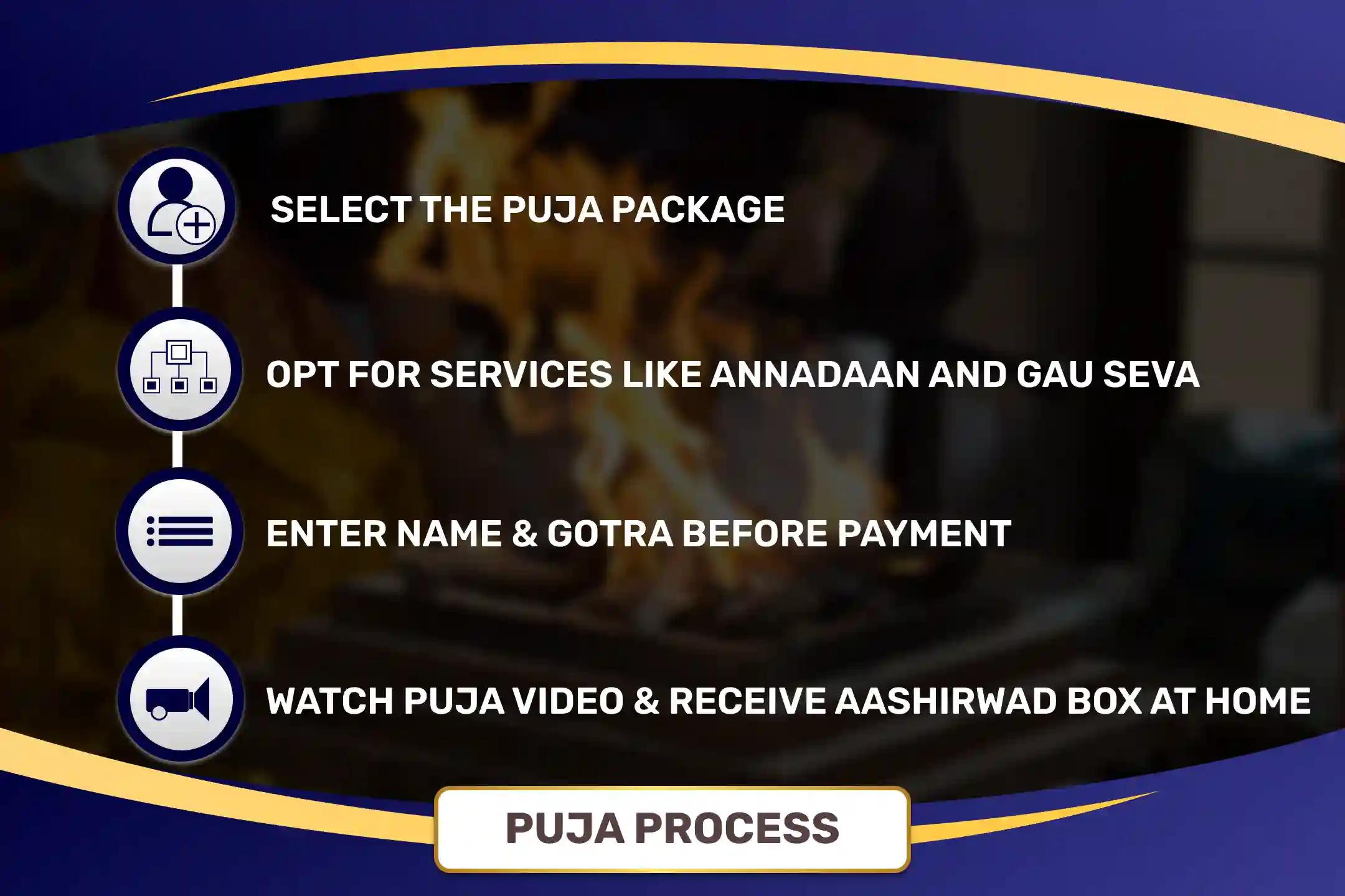 Saturday Shani Shingnapur Special Shani Saade Saati Peeda Shanti Mahapuja, Shani Til Tel Abhishek and Mahadasha Shanti Mahapuja for Overcoming Challenges and Adversities in Life