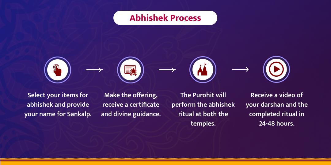 Kalashtami Monday Special Shiv and Kaal Bhairav Abhishek