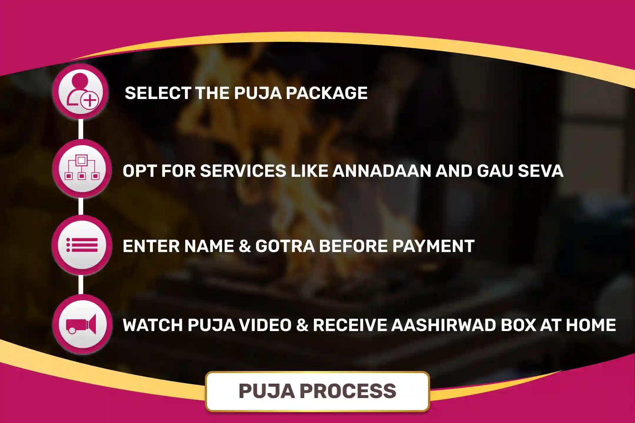 Wednesday Ganesh 'Obstacles Removal' Special Ganesh Vighnaharta Puja and Havan for Removal of all the Obstacles and Struggles in Life
