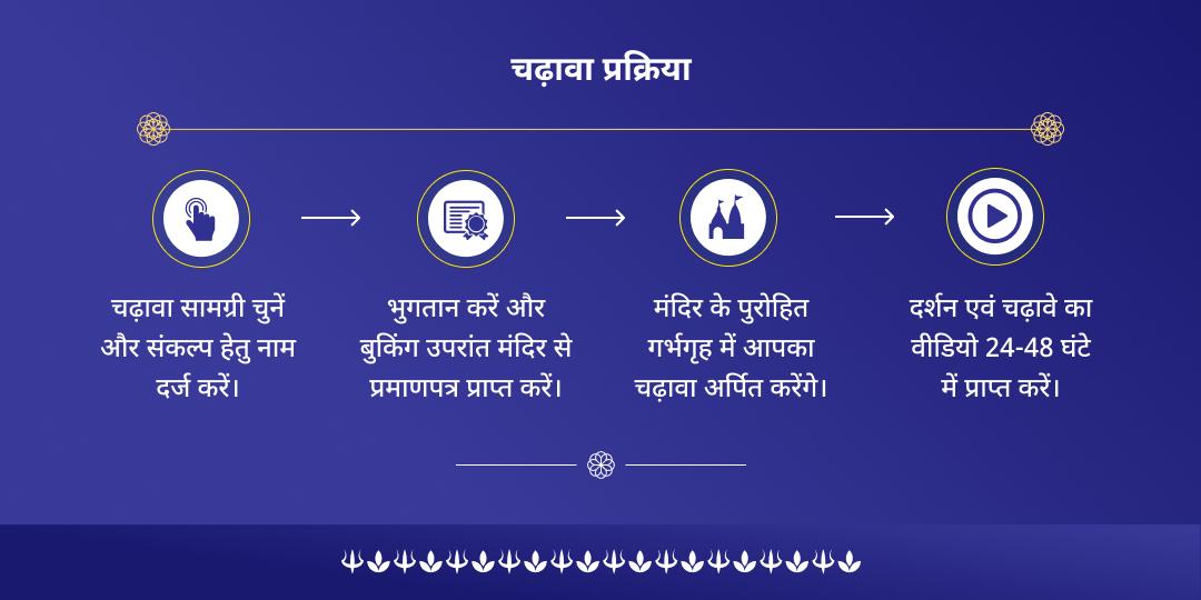 सोमवार कालाष्टमी महायोग ओंकारेश्वर ज्योतिर्लिंग चढ़ावा