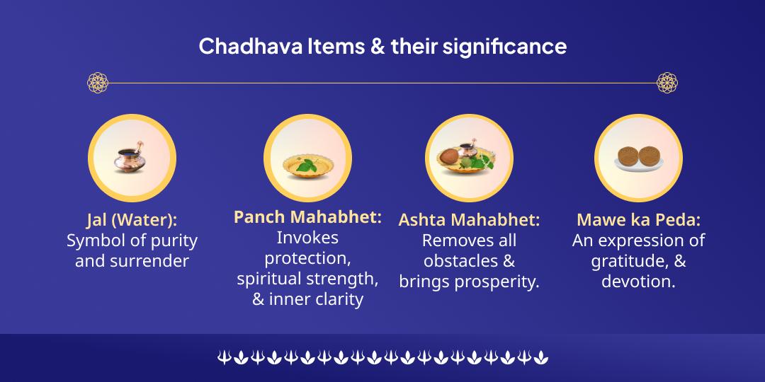 Monday Kalashtami Mahayog Omkareshwar Jyotirlinga Chadhava