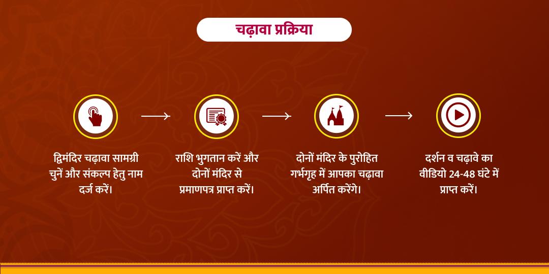 खाटू-विष्णु वरुथिनी एकादशी विशेष द्विमंदिर चढ़ावा
