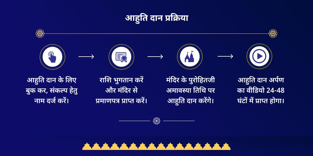 अमावस्या सर्व दोष मुक्ति नवग्रह शनि हवन आहुति दान सेवा 