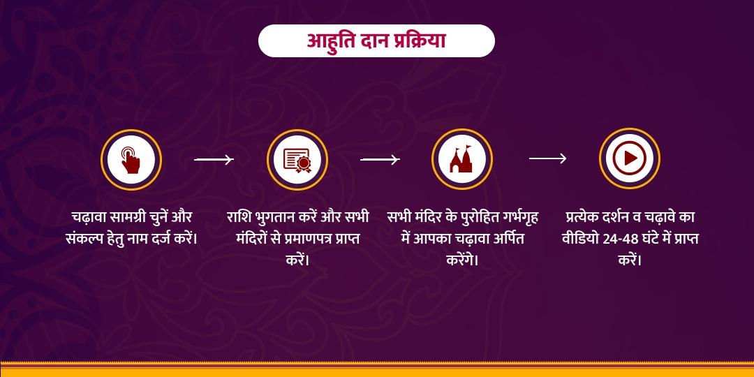 अमावस्या विशेष कुंडली पीड़ा शांति, शनि, मंगल, चंद्र एवं नवग्रह चढ़ावा 