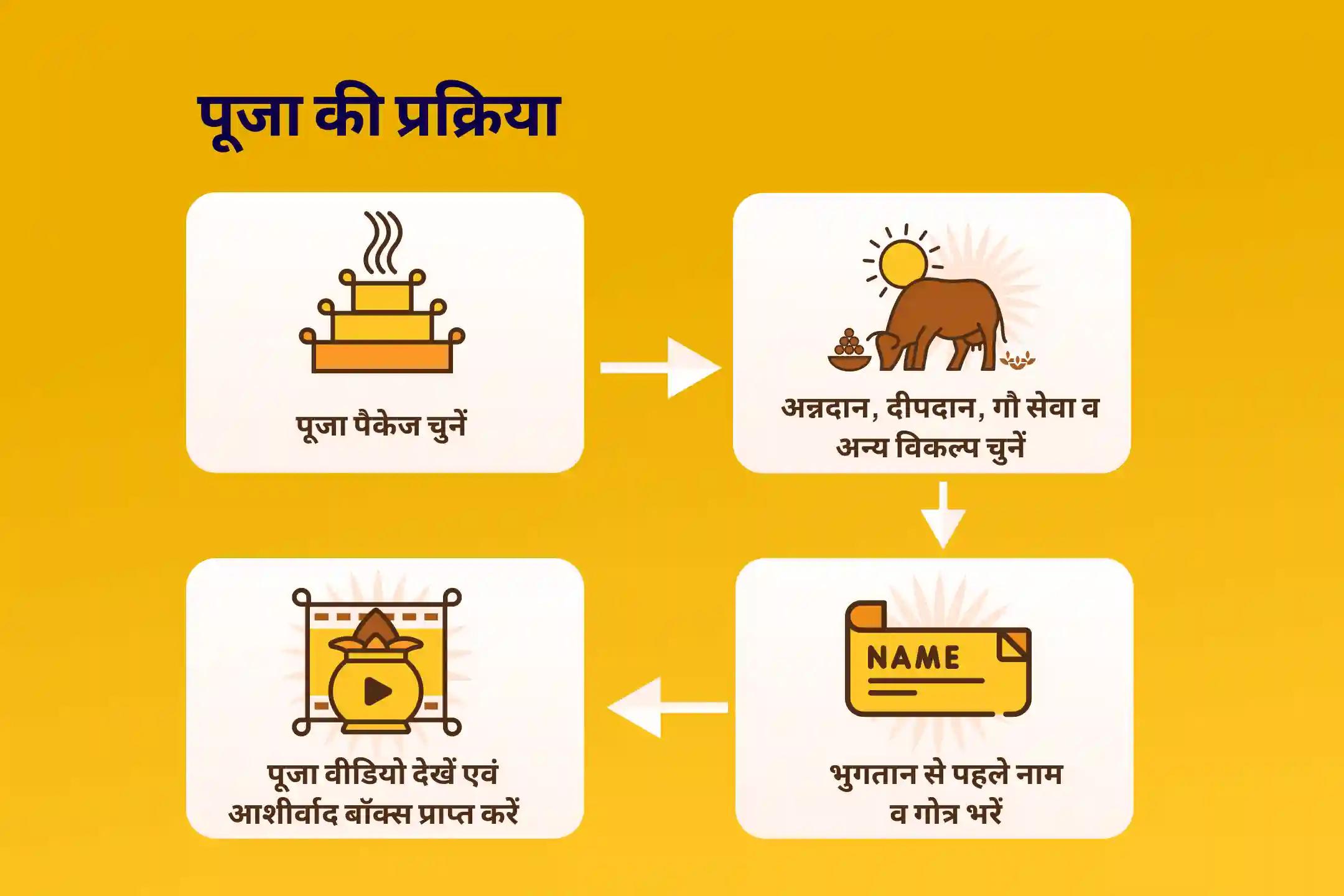 देवी की कृपा से दुष्ट शक्तियों एवं नकारात्मक प्रभावों से रक्षा हेतु वैशाख अमावस्या 21 ब्रह्मण महाअनुष्ठान बगलामुखी-प्रत्यंगिरा कवच पाठ, 1,25,000 बगलामुखी मूल मंत्र जाप एवं हवन