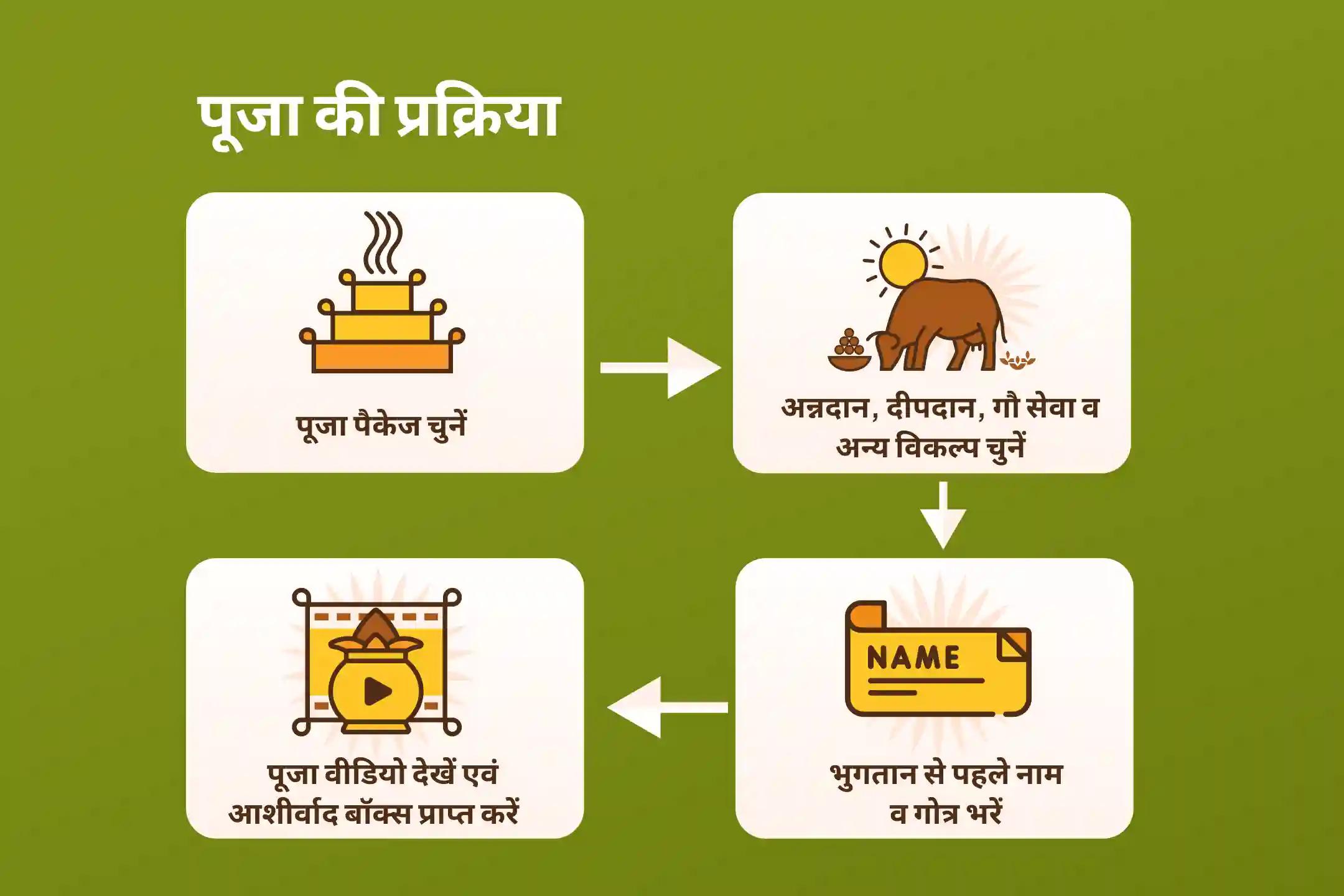 निर्भयता और मानसिक स्थिरता प्राप्त करने के लिए वैशाख अमावस्या राहु पैठाणी विशेष काल सर्प दोष शांति पूजा और शिव रुद्राभिषेक