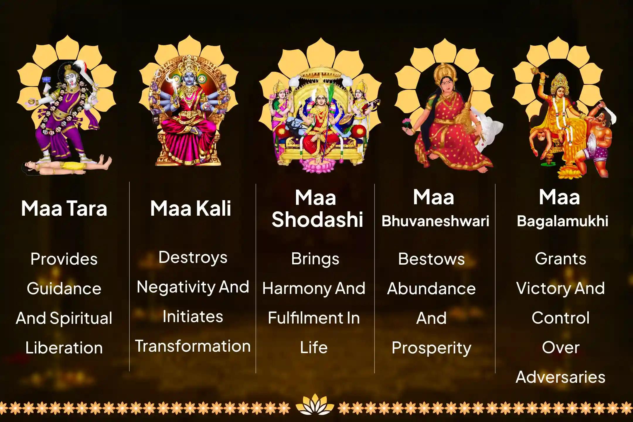 Vaishakha Amavasya Shakti-Samriddhi 5 Mahavidya Anushthan Maa Kali, Maa Tara, Maa Shodashi, Maa Bhuvaneshwari and Maa Bagalamukhi Shakti Samriddhi Maha Yagya For Negativity Shielding and Abundance
