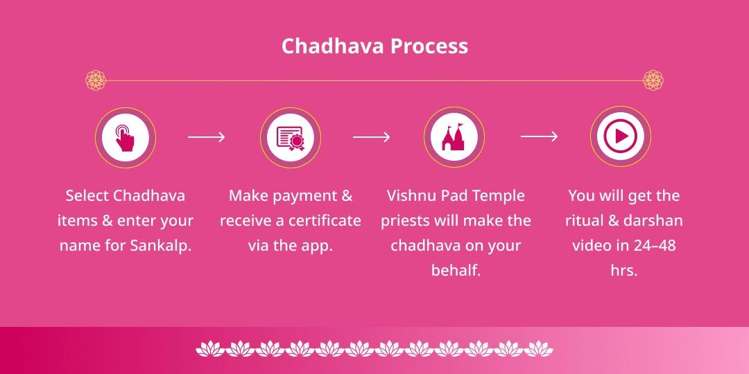 Amavasya Moksh Teerth Gaya Shri Vishnu Pad Chadhava