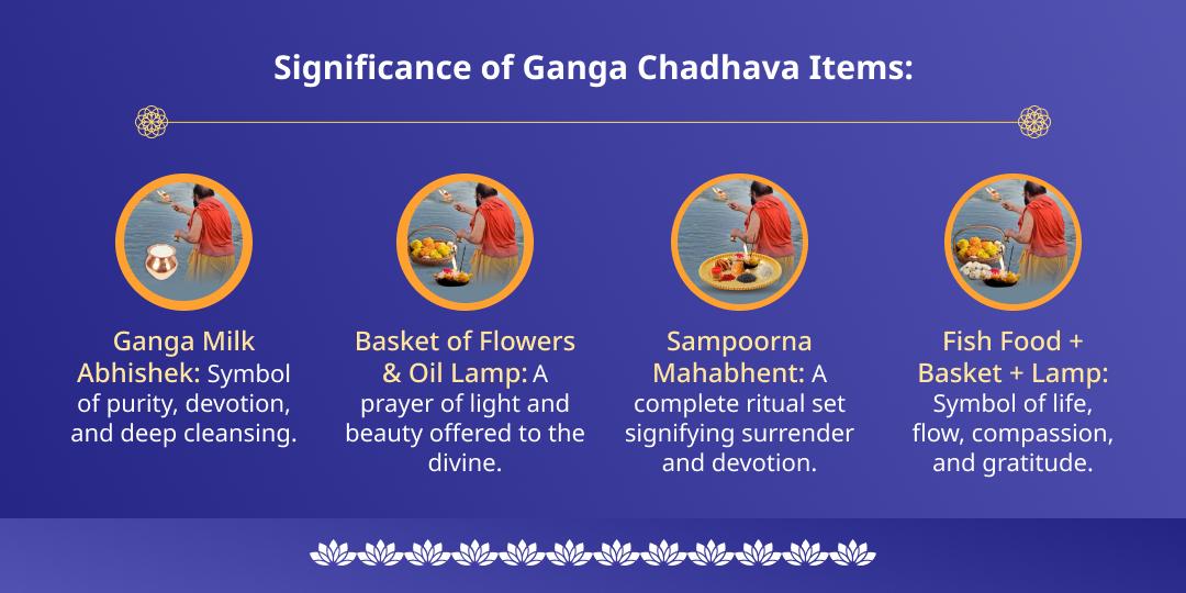Amavasya Dosh Nivaran Ganga Ghat Chadhava