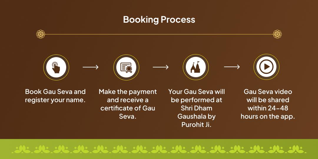 Darsha Amavasya Special Vrindavan Gauseva