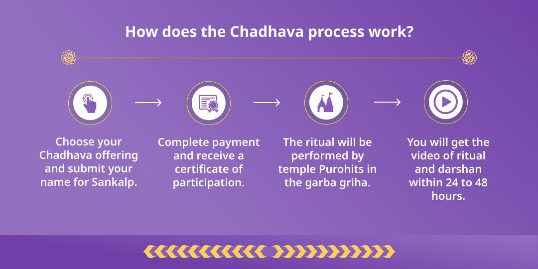  Amavasya Sarp Dosh and Rahu Ketu Shanti Chadhava 