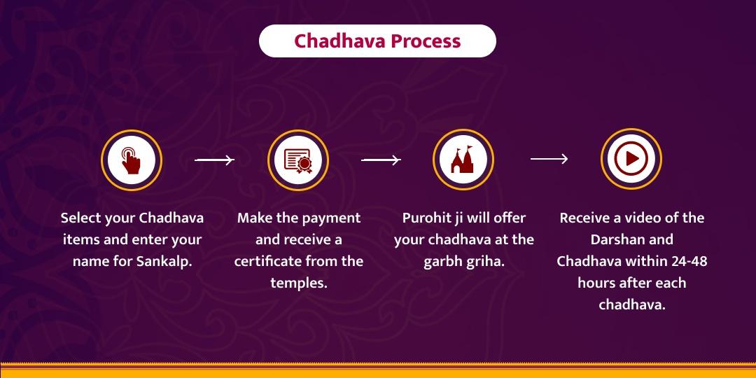 Darsha Amavasya Kundali Peeda Shanti, Shani, Mangal, Chandra &  Navgraha Chadhava
