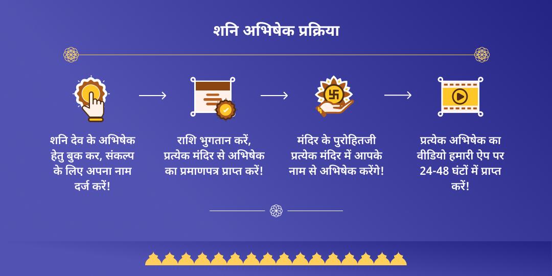शनिवार त्रयोदशी महायोग शनि त्रिमंदिर तेल-तिल अभिषेक