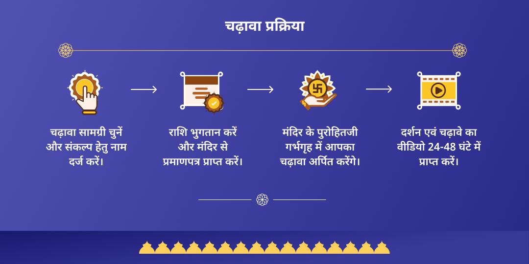 शनि त्रयोदशी महायोग शनि-हनुमान द्विमंदिर चढ़ावा 