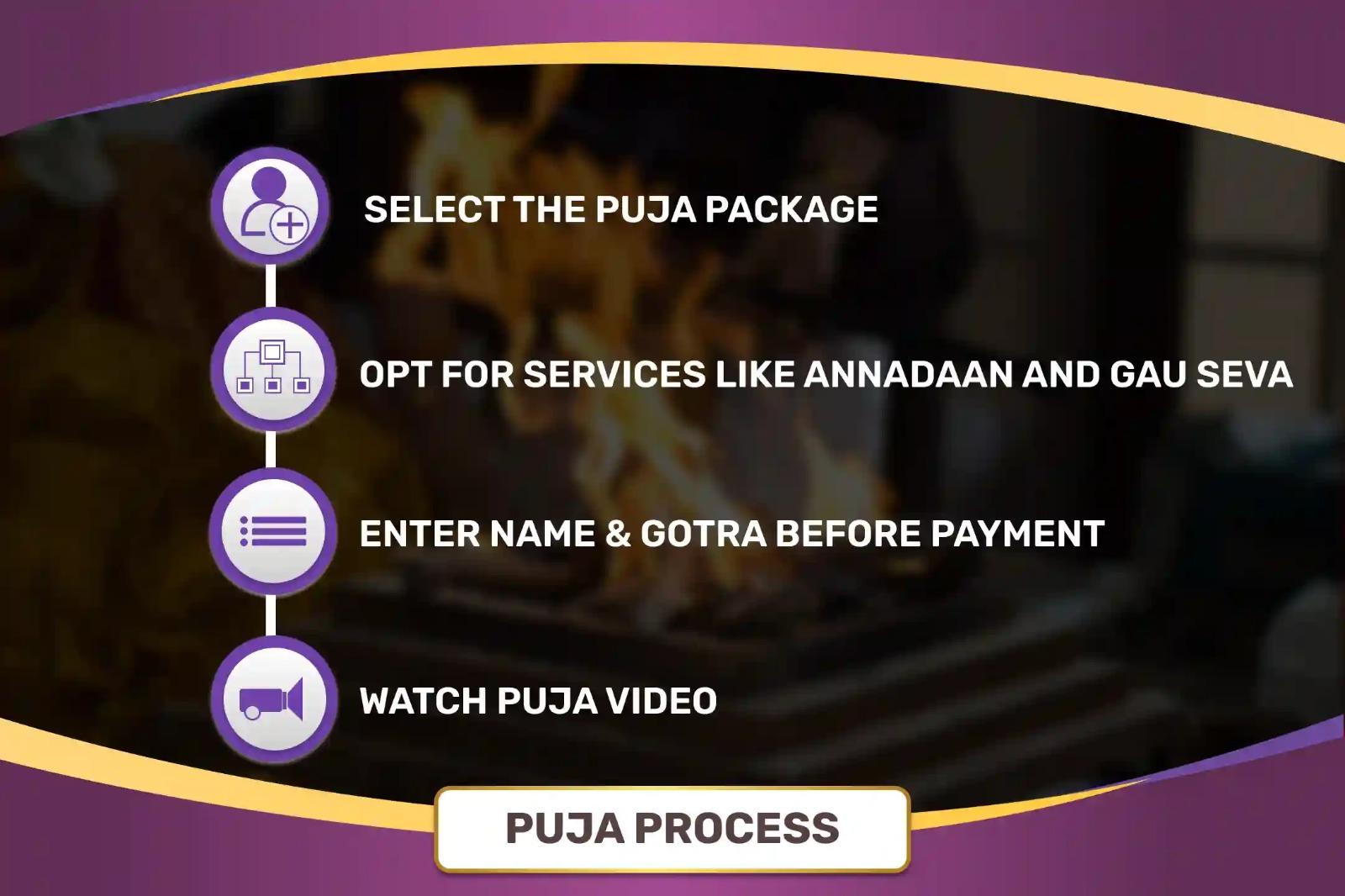 God of Kalyug Rahu Shanti Combo Maa Bagalamukhi Tantra Yukta Yagya, Batuk Bhairav Aapda Haran Pujan and Rahu Graha Shanti Havan to Paralyse Negative Energies and Sudden Misfortunes in Life