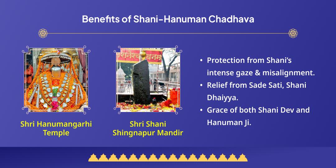 Shani Trayodashi Mahayoga Shani-Hanuman Dvi Mandir Chadhava