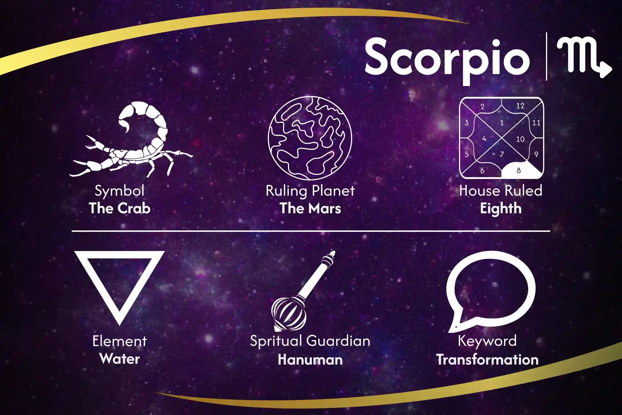 Courage & Energy for Scorpio Rising Scorpio Moon Energy Activation Ritual for Stability and Confidence to Stay Committed, Focused, and Motivated