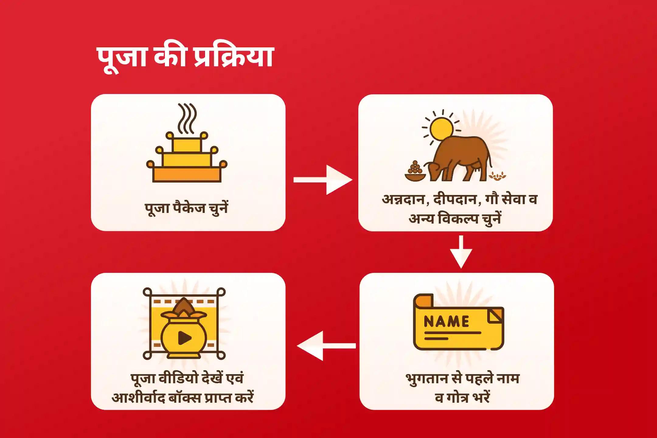 भ्रम, नकारात्मकता और खराब स्वास्थ्य पर काबू पाने के लिए राहु-केतु शांति वैष्णो देवी तीर्थ विशेष 25,000 राहु-केतु मूल मंत्र जाप, दुर्गा द्वात्रिंश नाममाला और दुर्गा चंडी हवन
