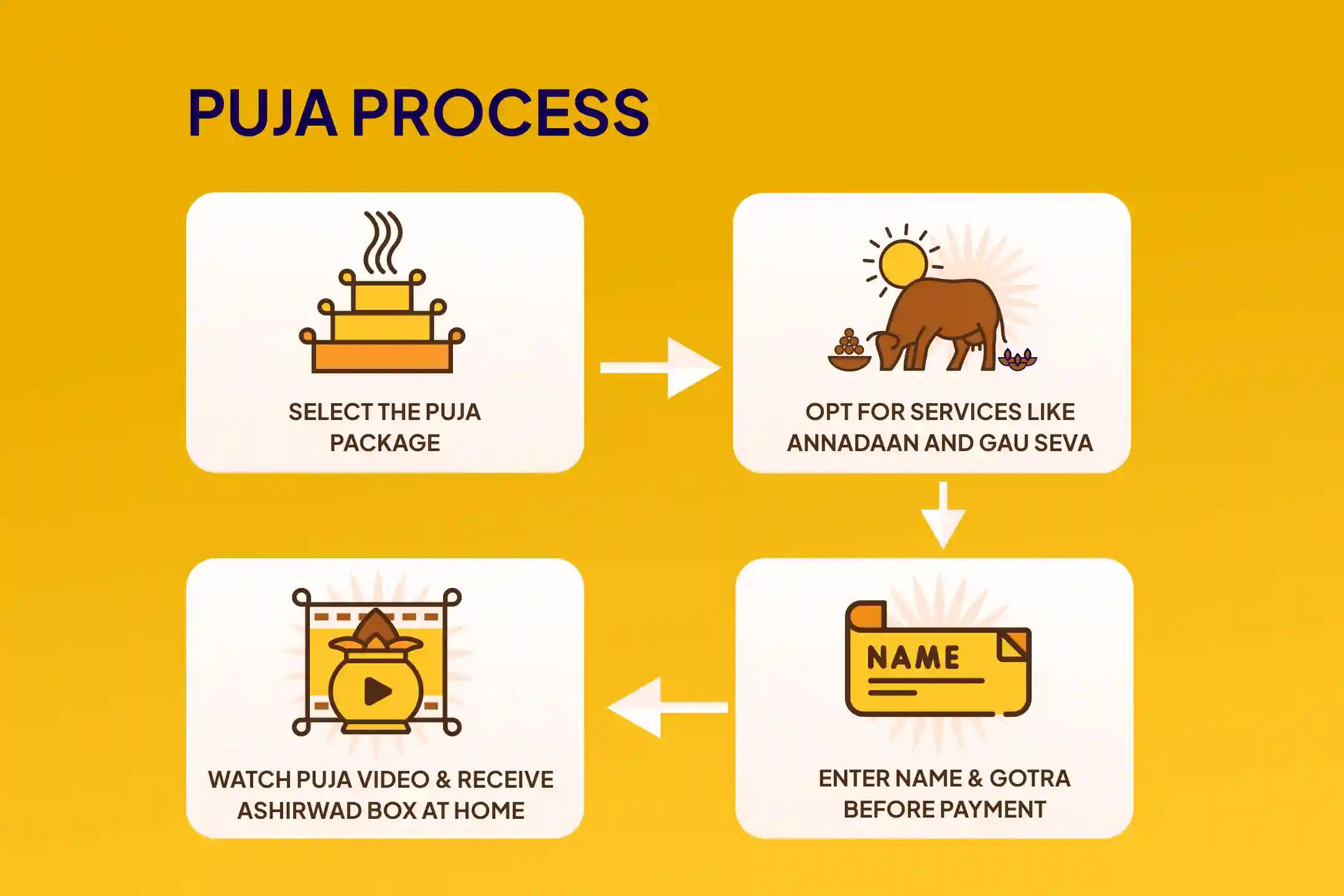 Jayanti Kavach Puja - Health, Debt & Enemy Protection Rog, Rin and Shatru Nashak Bagalamukhi Kavach Puja and Yagya For Debt-Relief, Protection from Ill-Health and Enemy Neutralisation 
