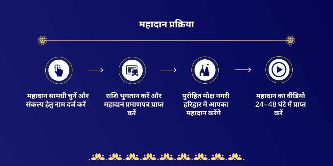 गंगा सप्तमी हरिद्वार पितृ कल्याण पितृ महादान