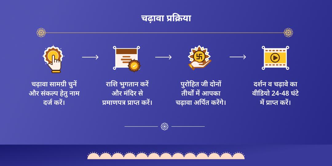 हरिद्वार गंगा सप्तमी शिव गंगा चढ़ावा 