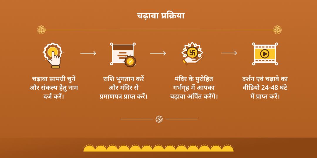 भानु सप्तमी गलता जी सूर्य देव चढ़ावा 