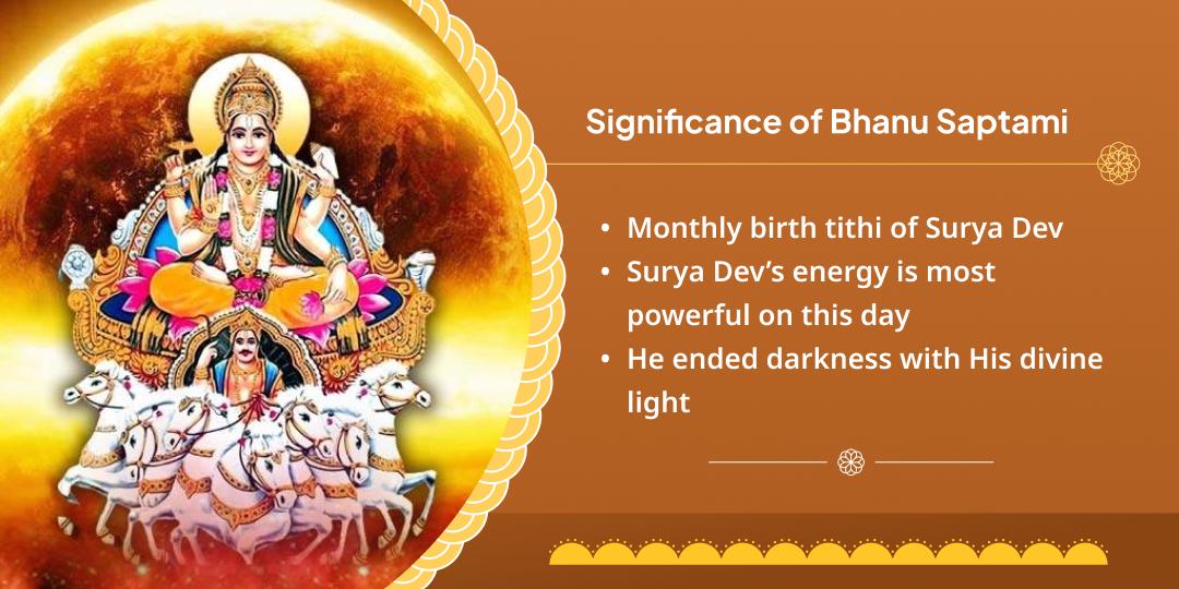 Bhanu Saptami Galtaji Surya Dev Chadhava