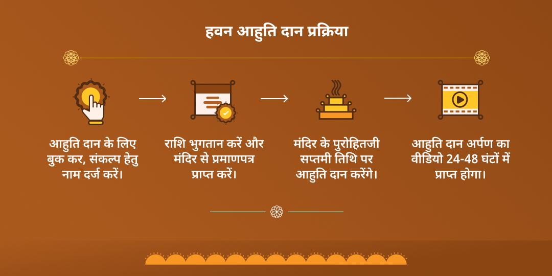 भानु सप्तमी सूर्य ग्रह शांति हवन आहुति दान