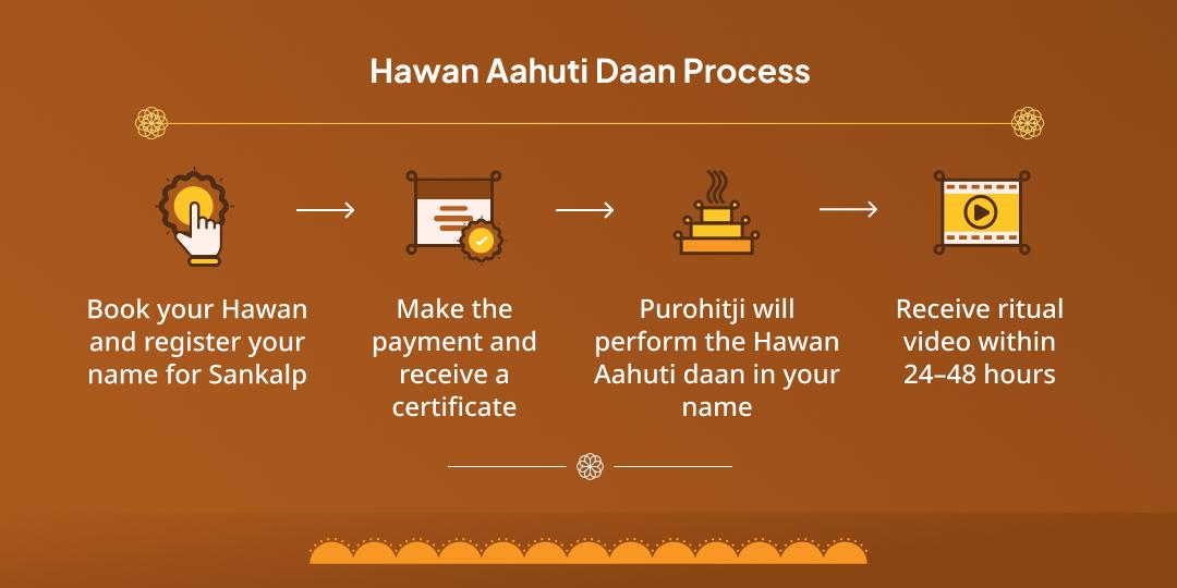 Bhanu Saptami Surya Graha Shanti Hawan Aahuti Daan