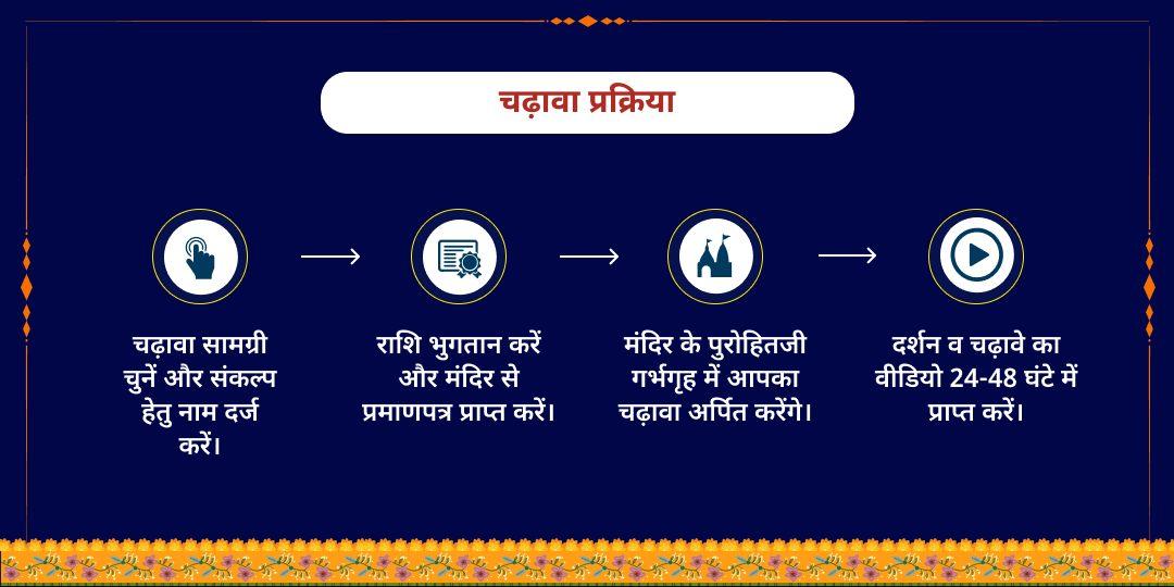 शनि जयंती माह शनिवार शिंगणापुर चढ़ावा