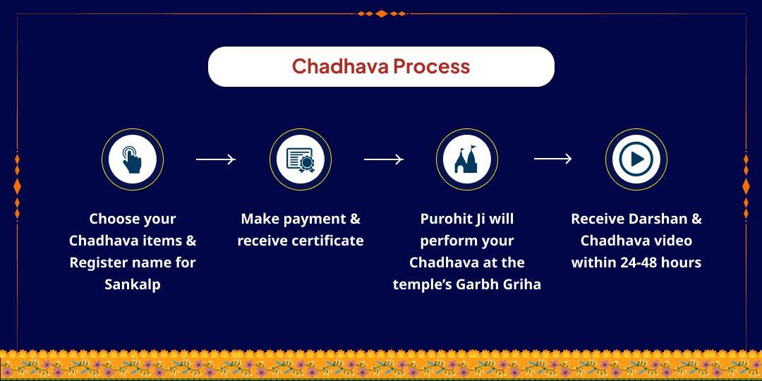 Saturday Special Shani Shignapur Temple Chadhava 