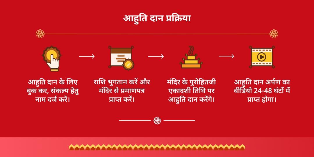 खाटू श्याम मंदिर हवन आहुति दान