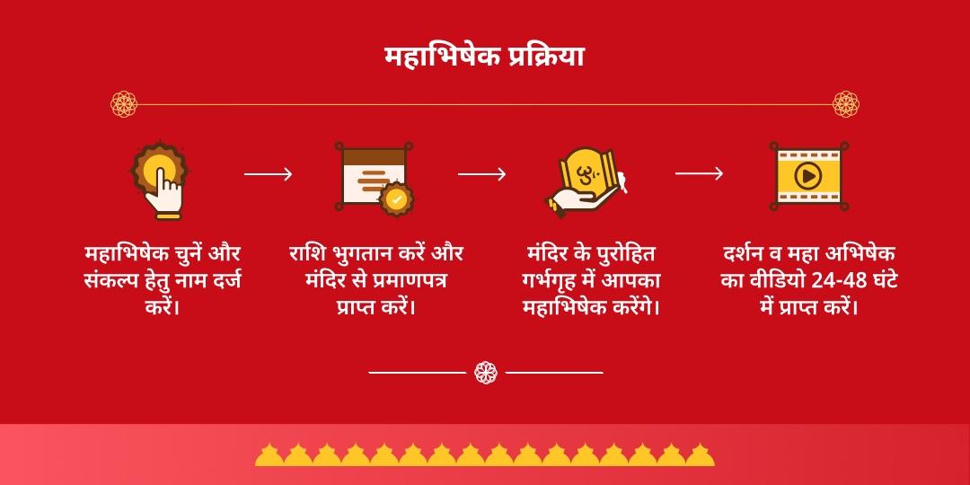 एकादशी तिथि श्याम महाभिषेक खाटू श्याम मंदिर