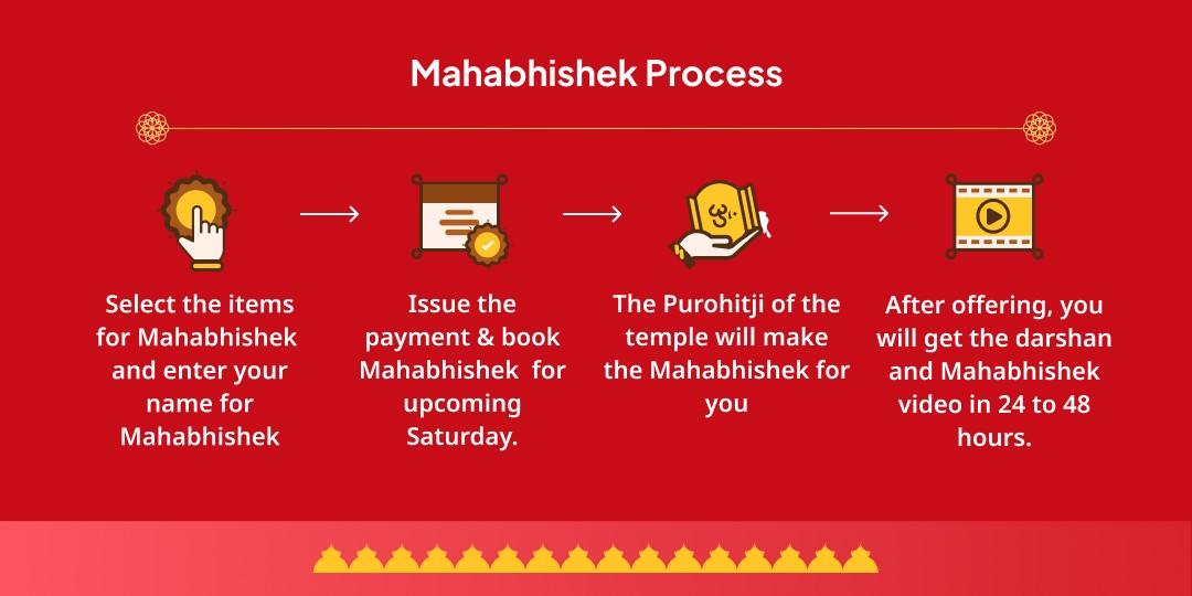 Ekadashi Tithi Shyam Mahabhishek Khatu Shyam Mandir